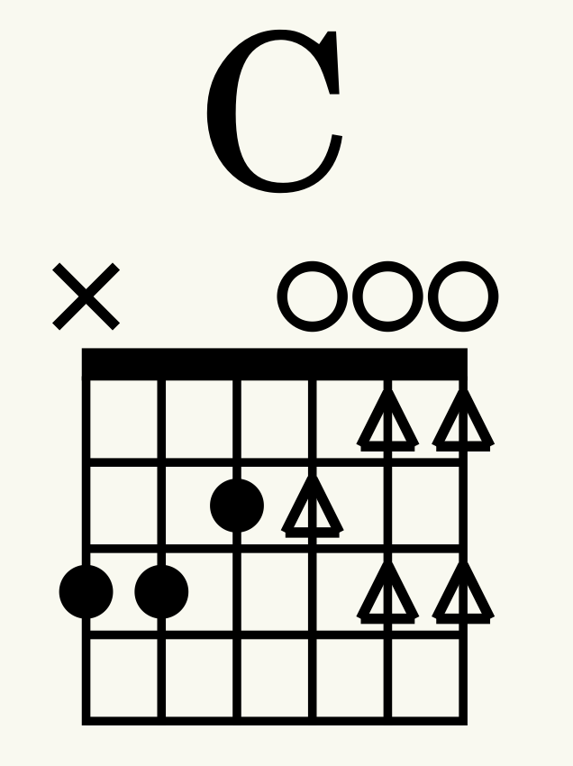 04_fstyle_Cchord